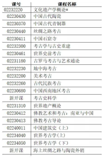 考古学专业大学分数线,哪些大学开设考古学专业？