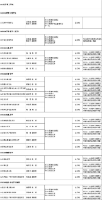 云南师范大学专业目录,云南师范大学有些什么专业？