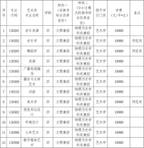 辽宁师范大学 学费,辽宁师范大学学费一年多少钱