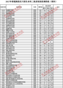 2017年理科420分能上什么大学,2017年玉林师范学院录取分数线是多少