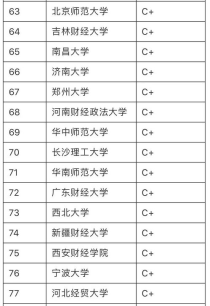 全国大学金融专业排名,金融学专业大学排名关于金融学专业大学排名