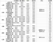 河南省学费低的大学,河南收费较低的民办大专