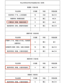 中山大学的学费,中山大学新华学院学费 中山大学新华学院简介