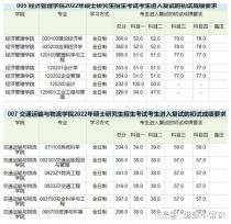 西南交通大学专业分数线