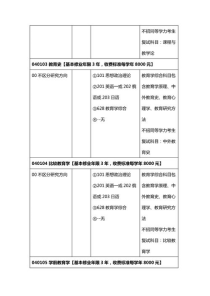 辽宁师范大学研究生专业目录,辽宁师范大学有博士学位授权点吗？有哪几个专业？