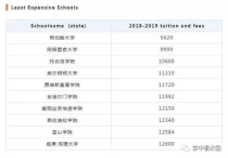 私立的大学学费多少,民办大学收费贵不贵？