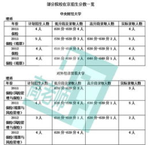 保险学专业大学排名,上海对外经贸大学专业排名