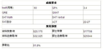 堪萨斯大学学费,萨里大学硕士一年费用