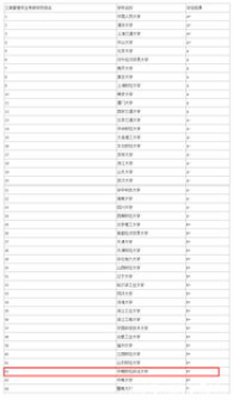 复旦大学王牌专业排名,复旦大学王牌专业排名前十？