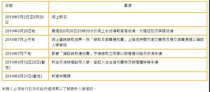 报考澳门大学学费,【澳门本科费用】澳门四校本科学费、生活费、住宿费、学杂费等费用明细汇总！