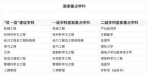 西安交通大学专业目录,西安交通大学研究生专业有哪些