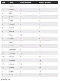 加拿大计算机专业大学排名,加拿大计算机专业详细解读