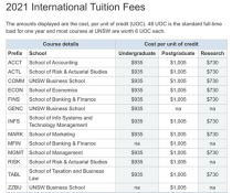 澳洲大学学费2021,墨尔本大学留学费用