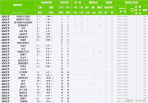 武汉大学各专业排名,武汉大学专业排名一览表