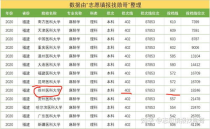 徐州医科大学专业分数线,徐州医科大学考研分数线