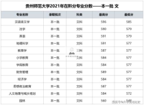 贵州师范大学专业分数线,贵师大研究生分数线