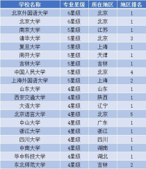 全国日语专业大学排名,日语专业哪个大学好 日语专业排名前十的大学