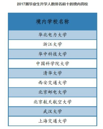 电机专业大学排名,电气工程及其自动化专业的大学排名