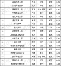 自然地理专业大学排名,云南师范大学考研专业目录