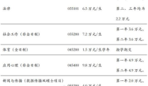 清华大学一学期学费,大学学费2024价格表