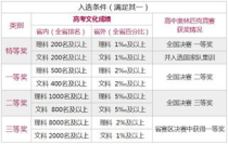 深圳大学有专业级差吗,关于深大的专业分数级差