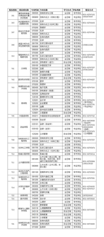 济南大学考研专业目录,土木工程可以考青岛科技大学研究生吗？