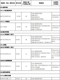 内蒙古师范大学考研专业,2023内蒙古师范大学考研有学前教育专业吗?