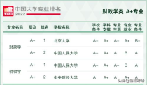 广东金融专业大学排名,广东金融学院学校排名