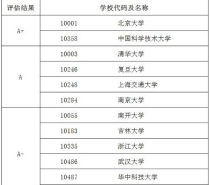 物理专业大学,国内哪所大学物理系最好