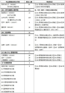 中国矿业大学研究生专业目录,中国矿业大学研究生院的专业有哪些？