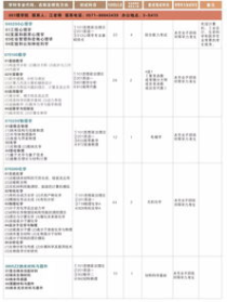 浙江理工大学专业目录,浙江理工大学有哪些专业是B级？