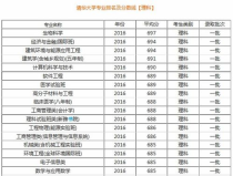 大学专业排名理科,大学理科类专业排名