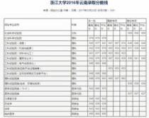 心理学专业大学分数线,23心理学考研~院校分数线陆续更新啦