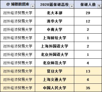 保研是什么大学,保研和考研的区别