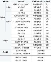 浙江大学教育管理学费,2024年浙江大学非全日制研究生招生专业、学制学费