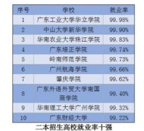 大学冷门专业最新排名,最冷门的考研专业有哪些