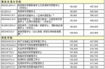 香港公开大学 学费,香港浸会大学费用一览表