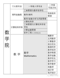 大学数学专业叫什么,心理学专业大学排名