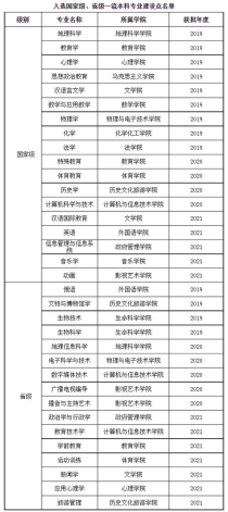 辽宁师范大学王牌专业,辽宁师范大学的王牌专业