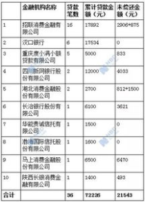 一年大学毕业生有多少,每年大学毕业生有多少