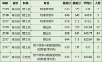 武汉大学王牌专业排名,武汉大学四大王牌专业