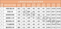 湖南460分理科能上什么大学,湖南理科460分可以报考哪些大学