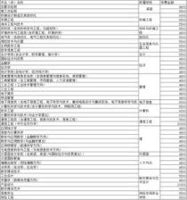 杭州大学学费多少钱,杭州民办大学学费一年多少自主招生