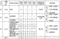 南昌大学专升本专业,南昌大学专升本报哪个专业好