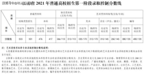 精细化工专业大学排名,精细化工专业考研大学排名