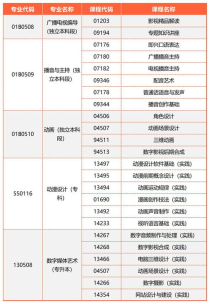 中国传媒大学自考学费,中国传媒大学自考具体如何报考和收费？