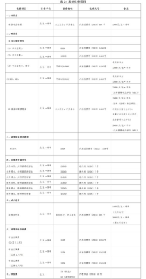 内蒙古大学费,内蒙古大学学费