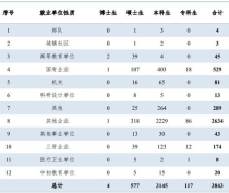 华侨大学毕业生去向,华侨大学就业怎么样？