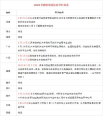 什么省份大学开学了,全国哪些省份开学