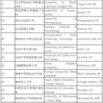 美国化学专业大学排名,美国化学专业排名：留学攻略：美国化学专业TOP10值得申请的大学